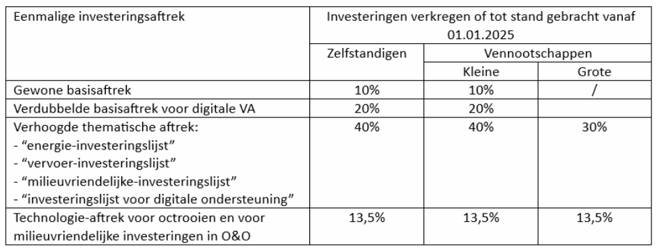 DLV acc_investeringsaftrek